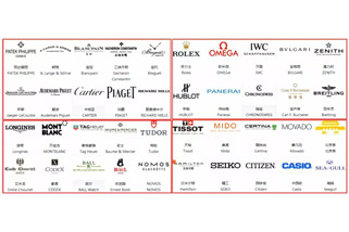 《鉴表宝典》——基础知识篇