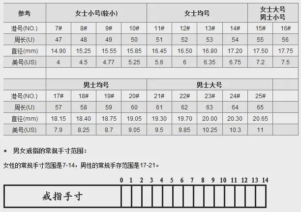 戒指竟是最危险的首饰?又有人为它破财伤身,差点手都“废”了…